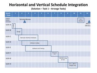 Horizontal and Vertical Schedule Integration (Solution – Task 1 – Arrange Tasks)