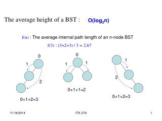 O(log 2 n)