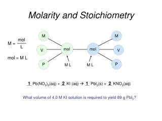 Molarity and Stoichiometry