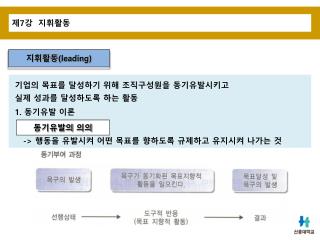 제 7 강 지휘활동