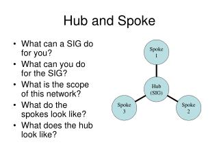 Hub and Spoke