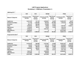 Workshop 2 IOUs Savings 2009 2011 vs 2012 2014