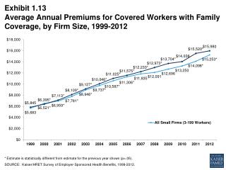 * Estimate is statistically different from estimate for the previous year shown (p&lt;.05).