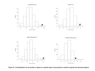 PubMed abstracts (108 genes)