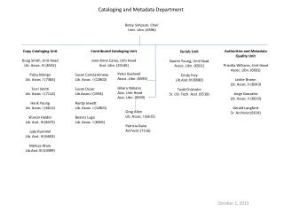 Cataloging and Metadata Department