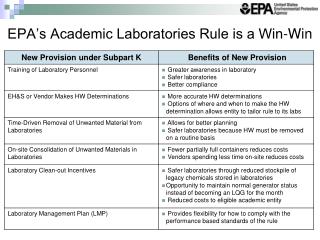EPA’s Academic Laboratories Rule is a Win-Win