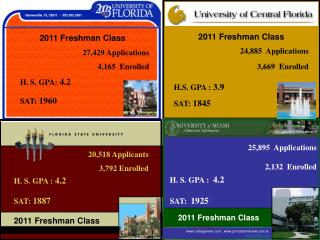 25,895 Applications 2,132 Enrolled H. S. GPA : 4.2 SAT: 1925