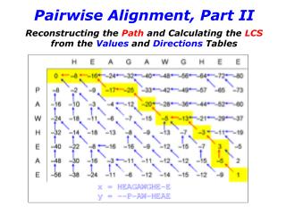 Pairwise Alignment, Part II