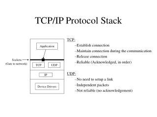 TCP/IP Protocol Stack