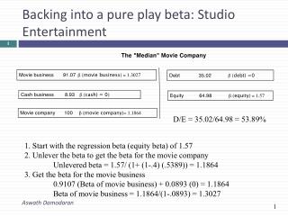 Backing into a pure play beta: Studio Entertainment