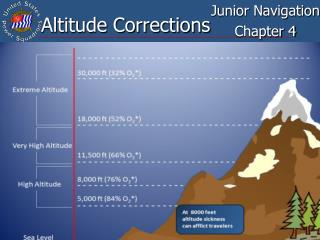 Altitude Corrections