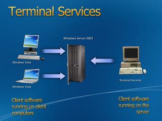 Terminal Services