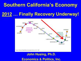 Southern California’s Economy