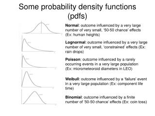 Some probability density functions (pdfs)