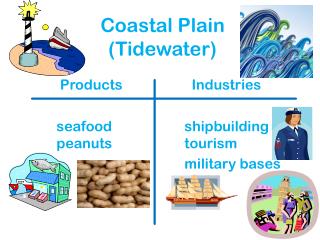 Coastal Plain (Tidewater)