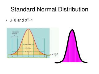 Standard Normal Distribution