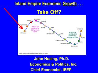 John Husing, Ph.D. Economics &amp; Politics, Inc. Chief Economist, IEEP