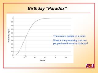 Birthday “Paradox”