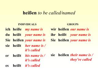 heißen to be called/named