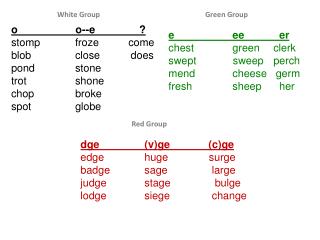 o o --e 		? stomp froze come blob close does pond stone trot shone c hop		broke