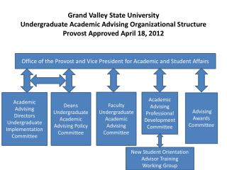 Office of the Provost and Vice President for Academic and Student Affairs