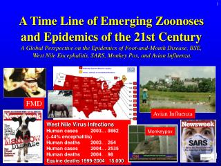 West Nile Virus Infections Human cases	2003… 9862 (~44% encephalitis) Human deaths 	2003 … 264