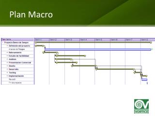 Plan Macro