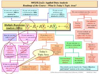 S052/II.2(a2): Applied Data Analysis Roadmap of the Course – What Is Today’s Topic Area?