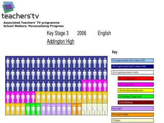 2006 End of Key Stage Stickmen