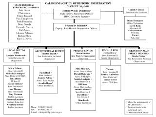 CALIFORNIA OFFICE OF HISTORIC PRESERVATION CURRENT May 2006