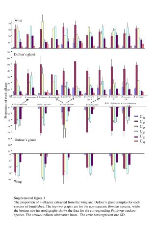 Supplemental figure 1