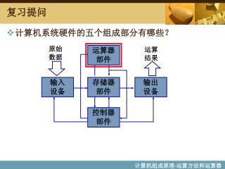 复习提问