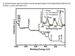 Cu deposition on Si:O:C:H film. Explain these shifts in Cu core level and Auger spectra.