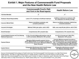 Exhibit 1. Major Features of Commonwealth Fund Proposals and the New Health Reform Law