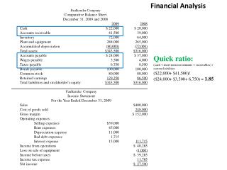 Faulkender Company 	Comparative Balance Sheet 	December 31, 2009 and 2008 2009 2008