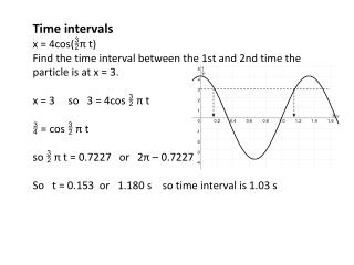 Time intervals x = 4cos(  π t)