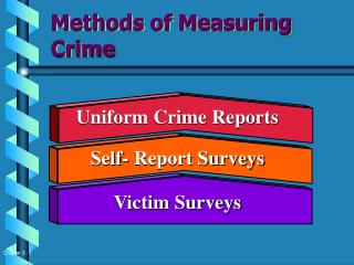 Methods of Measuring Crime