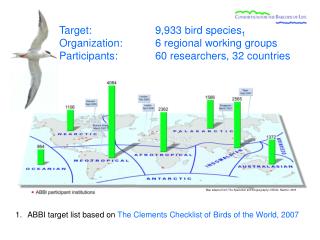 ABBI target list based on The Clements Checklist of Birds of the World, 2007