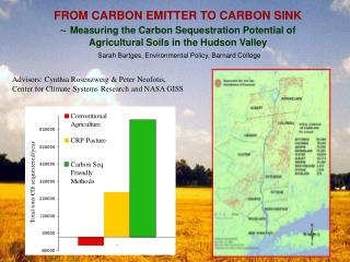 Sarah Bartges, Environmental Policy, Barnard College