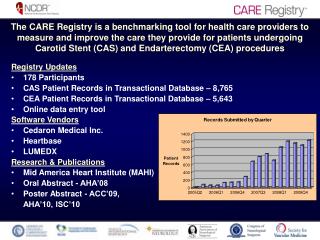 Registry Updates 178 Participants CAS Patient Records in Transactional Database – 8,765