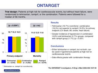 ONTARGET