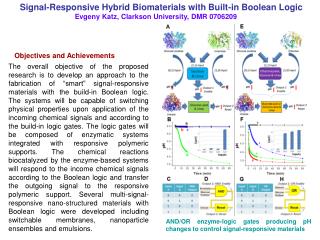 Signal-Responsive Hybrid Biomaterials with Built-in Boolean Logic