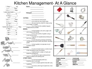 Kitchen Management- At A Glance