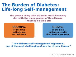 The Burden of Diabetes: Life-long Self-management