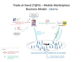 Trade at Hand (T@H) – Mobile Marketplace Business Model - Liberia