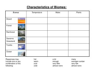 Characteristics of Biomes: