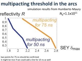 m ultipacting threshold in the arcs