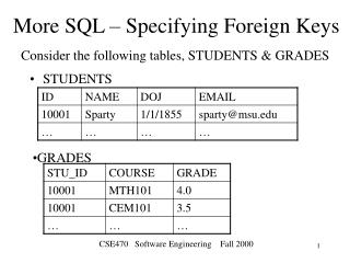 More SQL – Specifying Foreign Keys