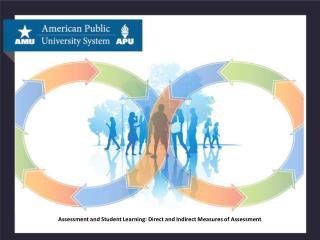 Assessment and Student Learning: Direct and Indirect Measures of Assessment