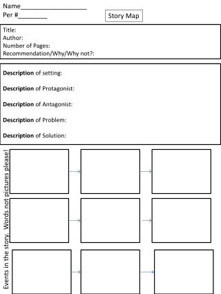 Description of setting: D escription of Protagonist: Description of Antagonist: